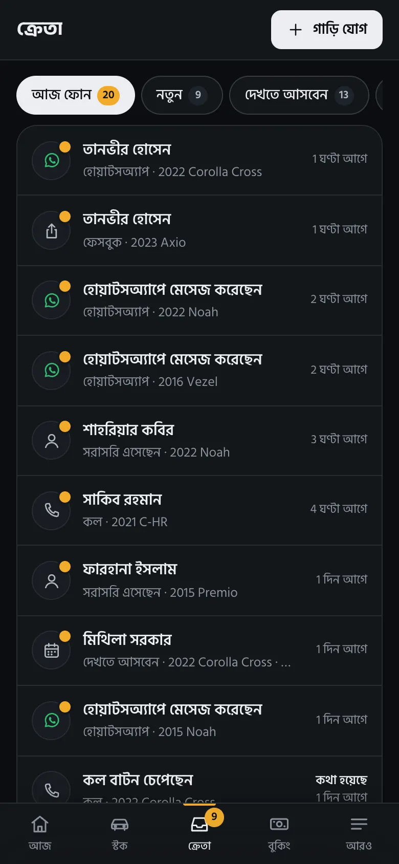 সব ক্রেতা এক তালিকায়, গাড়ির নামসহ